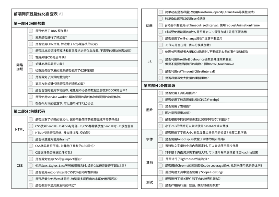 前端开发自查表