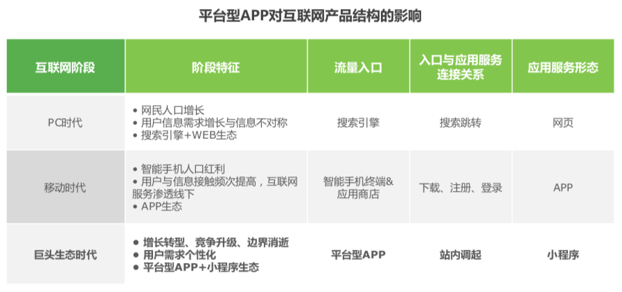 巨头生态圈对产品的影响